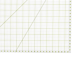 Square quilting ruler high strengh